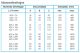 Dubbel instelbaar kanaalrooster (buis Ø150mm - Ø400mm) staal 325 x 75mm - toevoerthumbnail