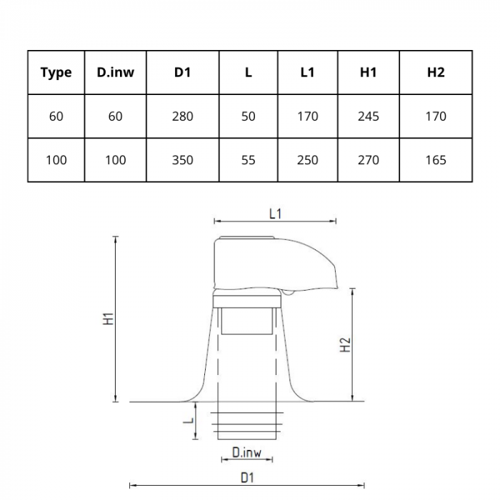 Kabeldoorvoer dubbelwandig - Ø 100mm - PVC-coating - platdak Kabeldoorvoer dubbelwandig - Ø 100mm - PVC-coating - platdak