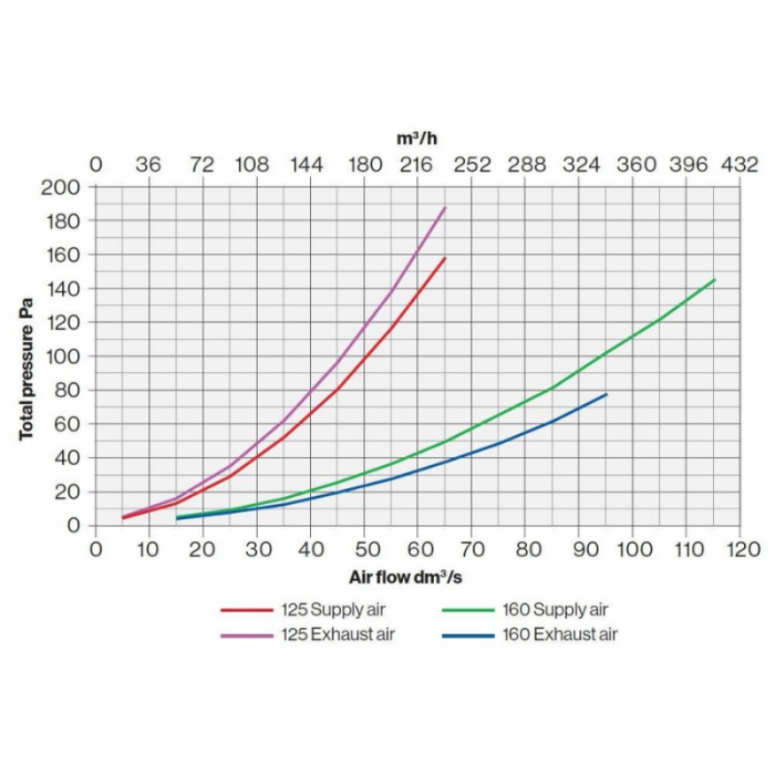 Ventilatieschacht Ross - kelderventilatie - Ø 125mm Zwart