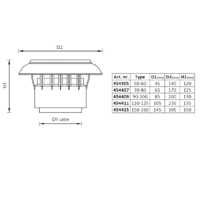 Kunststof kap 110/125mm
