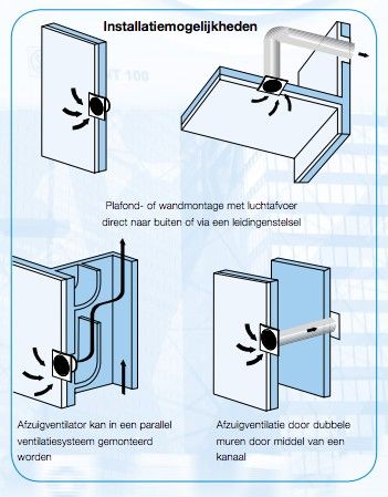 Badkamer ventilator Blauberg Sileo - Ø 100mm - STANDAARD (SILEO100)