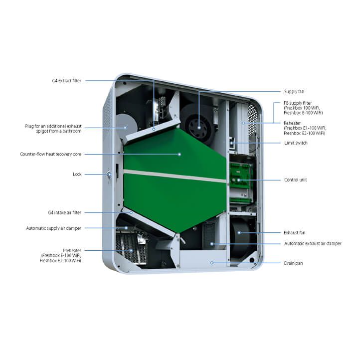 Blauberg Freshbox 100 - decentrale (singleroom) WTW - met WIFI