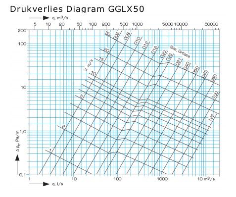 Starre geluidsdemper Ø 125mm - isolatie 50mm - Lengte = 900mm