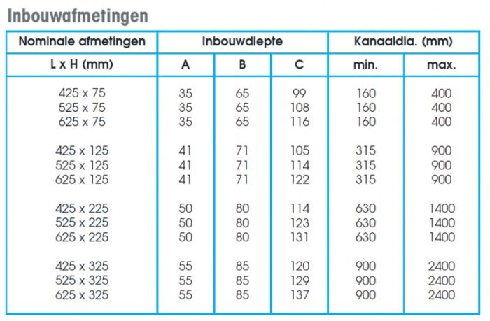 Enkel instelbaar kanaalrooster (buis Ø150mm - Ø400mm) staal 525 x 75mm  - toevoer en afvoer