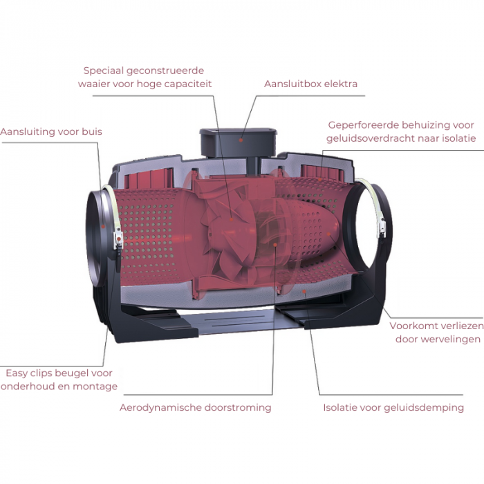 Vortice buisventilator LINEO 200T 'QUIET' - aansluiting 200mm - 3 standen MET NALOOPTIMER 