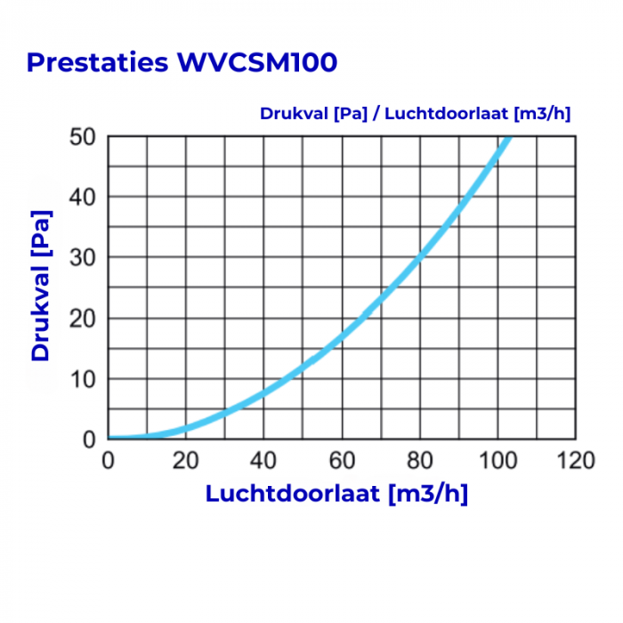 Whisper Luxe Design Gevelkap 100mm - TOEVOER - RVS