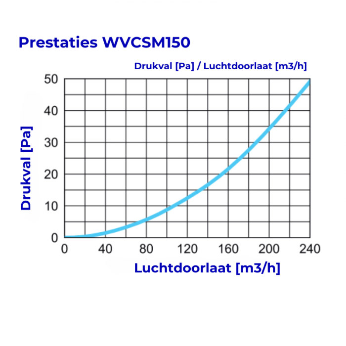 Whisper Luxe Design Gevelkap 150mm - TOEVOER - GRAFIETGRIJS