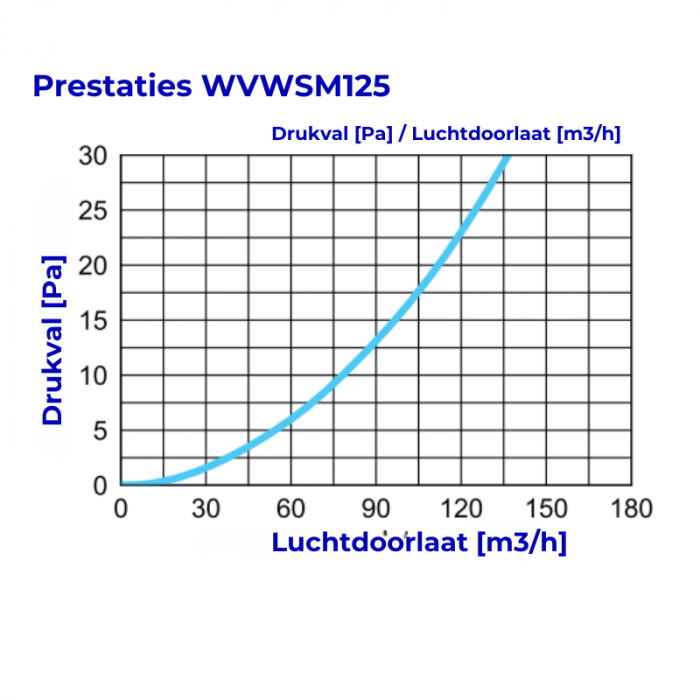 Whisper Luxe Design Gevelkap 125mm - AFVOER - RVS Whisper Luxe Design Gevelkap 125mm - AFVOER - RVS