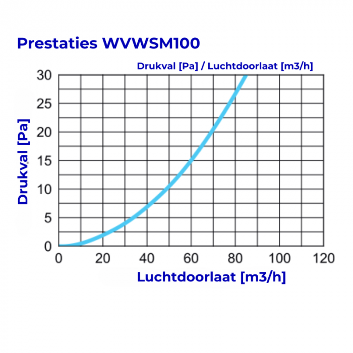 Whisper Luxe Design Gevelkap 100mm - AFVOER - GRAFIETGRIJS Whisper Luxe Design Gevelkap 100mm - AFVOER - GRAFIETGRIJS