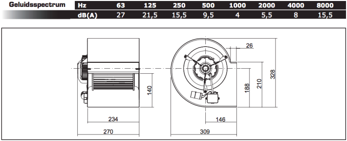 Chaysol Centrifugaal ventilator 7/7 CM/AL 147W/4P - 1000m3/h, 1.7A Chaysol Centrifugaal ventilator 7/7 CM/AL 147W/4P - 1000m3/h, 1.7A
