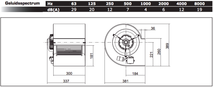 Chaysol Centrifugaal ventilator 9/9 CM/AL 245W/6P - 2400m3/h, 3.0A