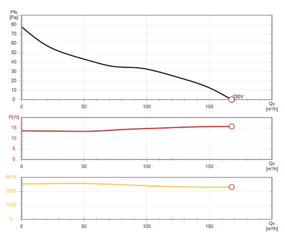 Soler & Palau Inschuif-buisventilator SILENTUBE - Ø 120mm