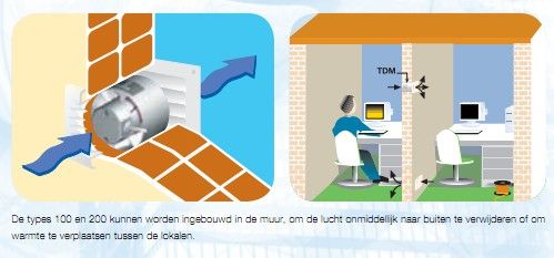 Soler & Palau Inschuif-buisventilator (TDM100) - Ø 100mm