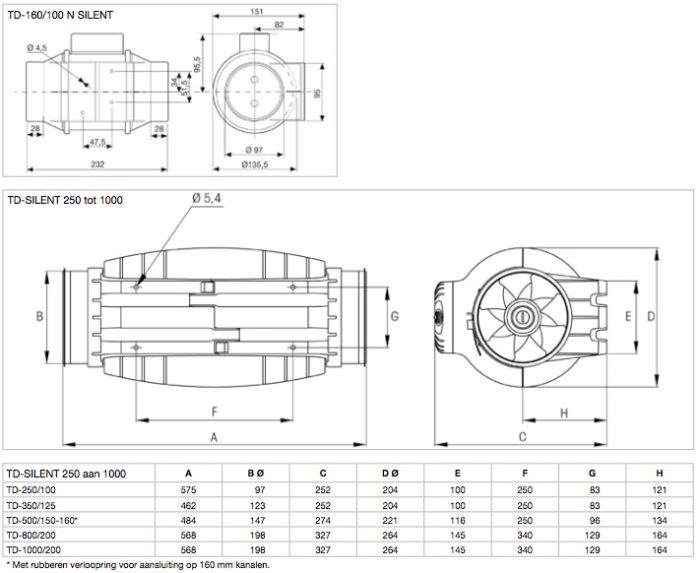 Soler & Palau Buisventilator TD-350/125 Silent, aansluitdiameter 125mm