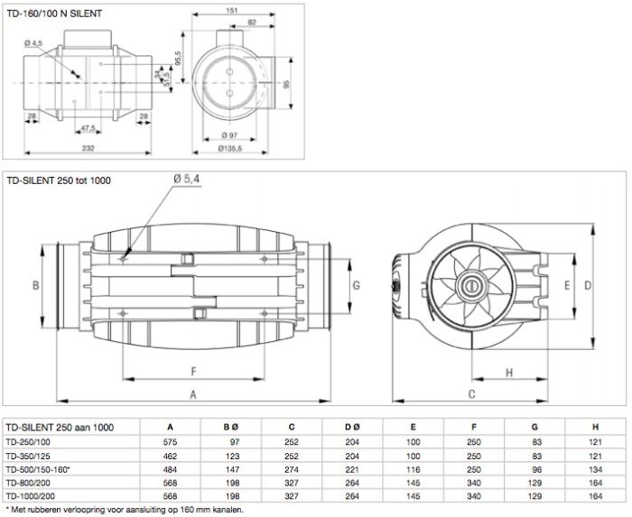 Soler & Palau Buisventilator TD-350/125-T Silent met nalooptimer, diameter 125mm
