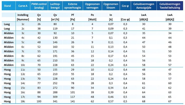Pijpdakventilator MPV-10WR met RF-bediening - max 380 m3/h - aansluiting Ø 125mm Pijpdakventilator MPV-10WR met RF-bediening - max 380 m3/h - aansluiting Ø 125mm