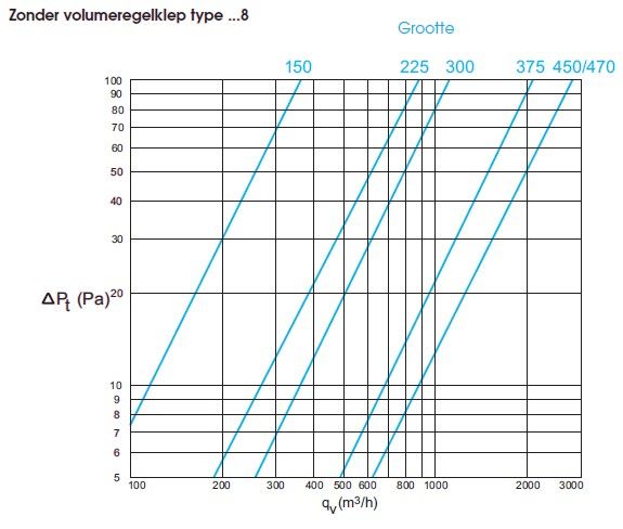 Vierkant plafondrooster met vast uitblaaspatroon 300x300mm - aluminium - RAL9016