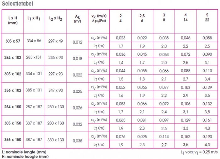 Vloerrooster verstelbaar met vaste schoepen - gatmaat 254 x 102mm - staal - GRIJS RAL9006