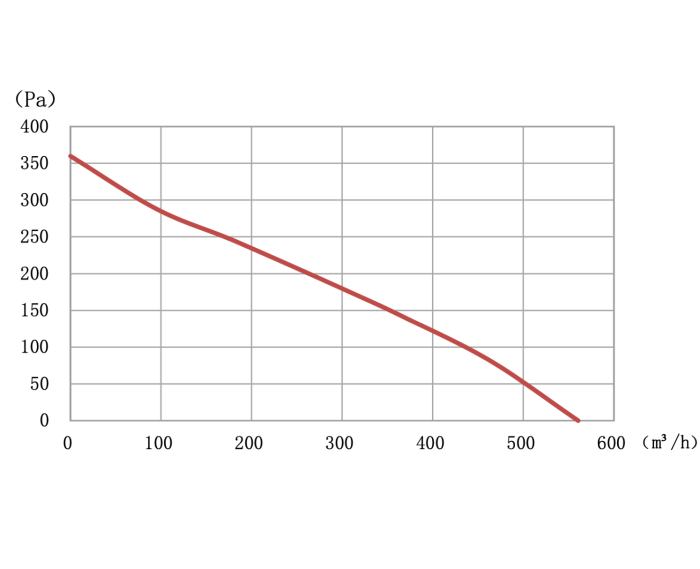 Dakventilator WRL-150 - Ø150mm - 2 standen - max. 573 m3/h Dakventilator WRL-150 - Ø150mm - 2 standen - max. 573 m3/h